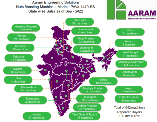 aaram-statewise-sales-map